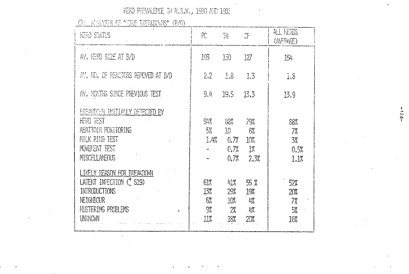 1982 Page 124